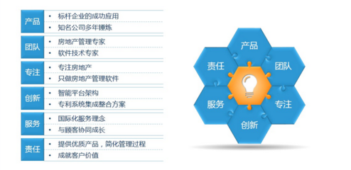 商業地產咨詢策劃服務 賦能資產價值，驅動商業成功